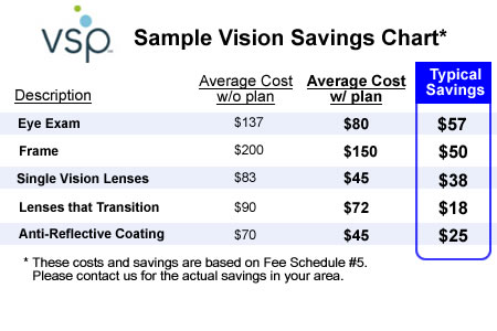 VSP Sample Savings Chart