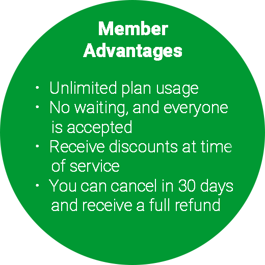 Member Advantages: Unlimited plan usage, No waiting, and everyone is accepted, Receive discounts at time of service, You can cancel in 30 days and receive a full refund