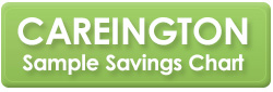 Careington Sample Savings Chart