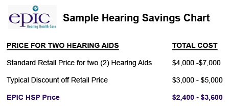 VSP Savings Chart Example